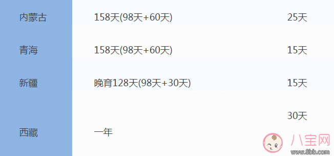 全国31省份产假时间表 2017年全国产假陪产假时间表