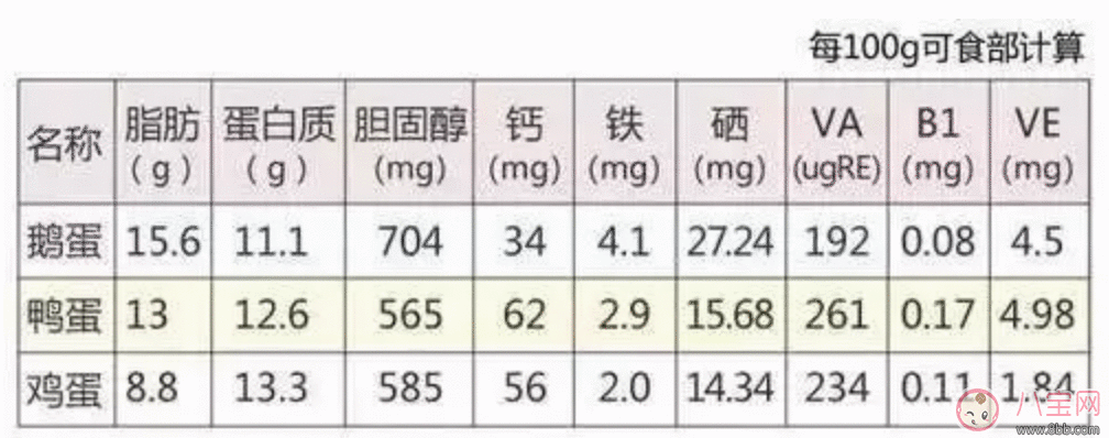 孕妇吃鹅蛋可以去胎毒吗 孕妇如何去胎毒 孕妇吃鹅蛋可以去胎毒吗 孕妇如何去胎毒